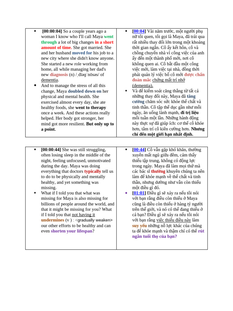 Ted Talk 1 | PDF