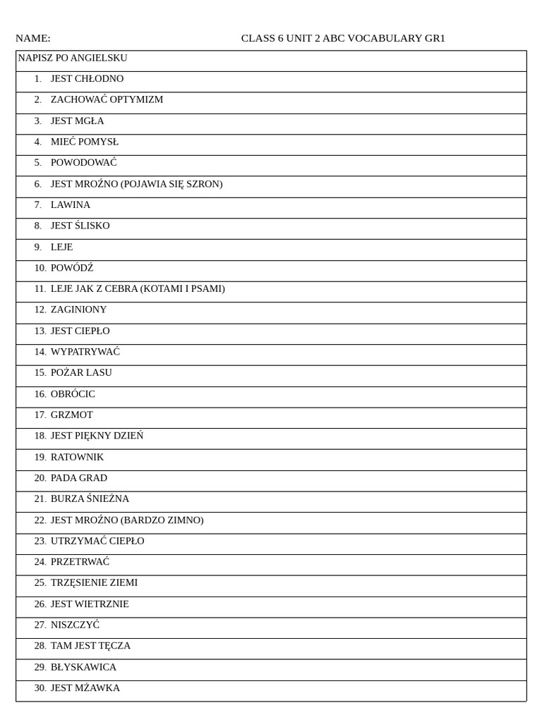 Class 6 Unit 2 Abc Vocabulary | PDF