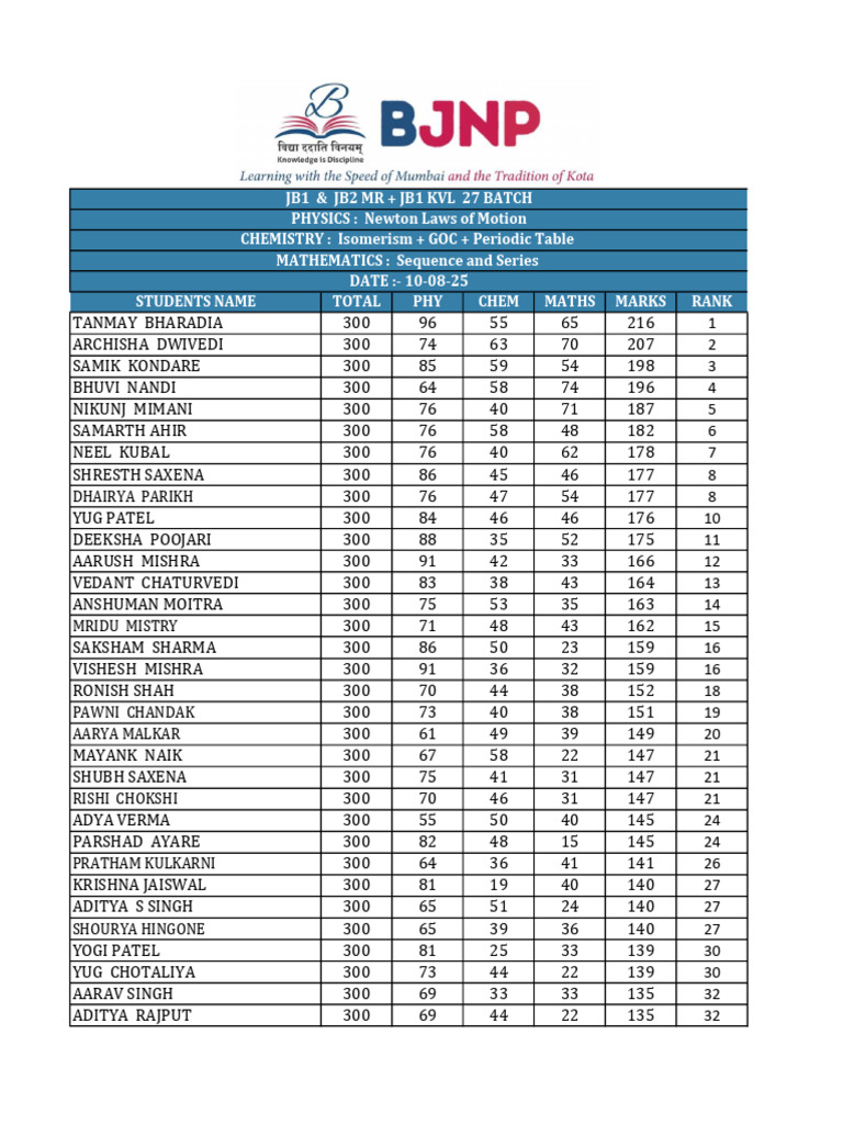 Student Exam Scores and Ranks | PDF