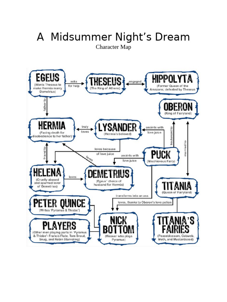 English9 MSND Charactermap 2 | PDF