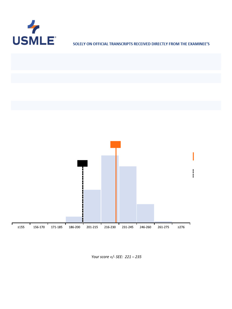 USMLE Step 3 Score Report Summary | PDF | United States Medical ...