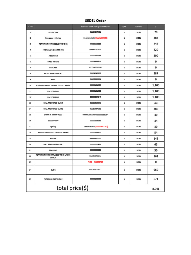 Order Sidel $$$ | PDF | Mechanical Engineering | Equipment