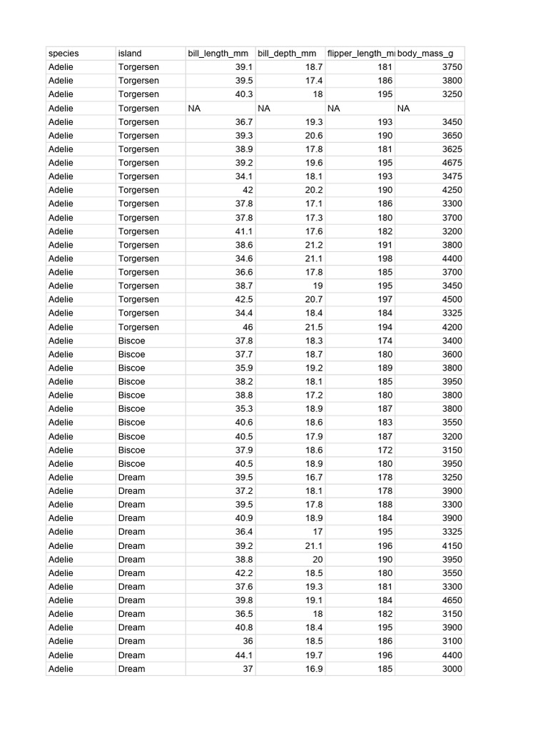 Adelie and Gentoo Penguin Data | PDF | Marine Vertebrates | Birds
