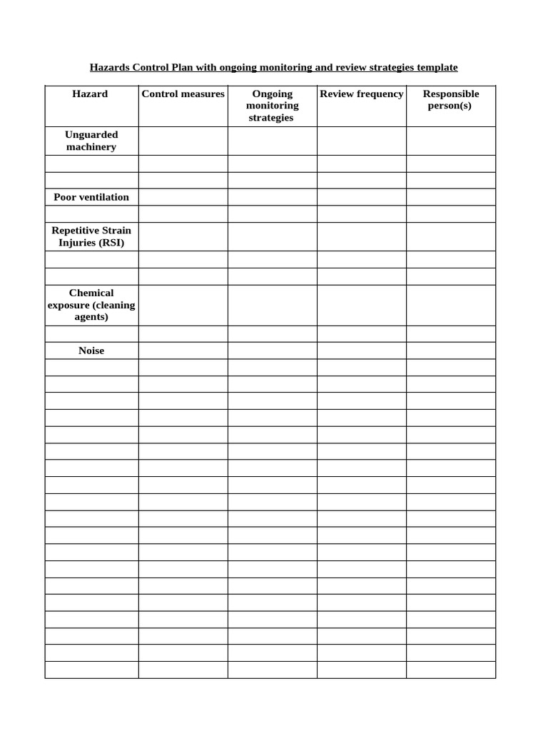 Hazards Control Plan With Monitoring and Review Strategies Template ...
