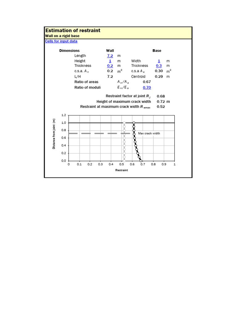 Restraint Estimation Calculator for Walls | PDF