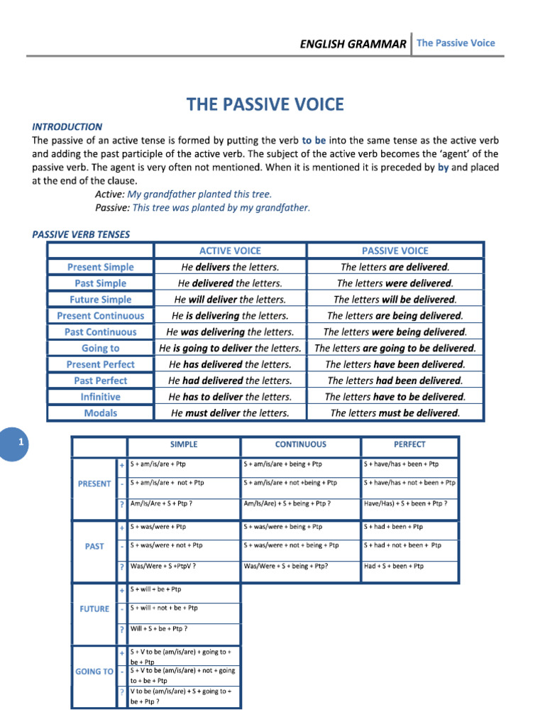 Passive Voice Rules | PDF