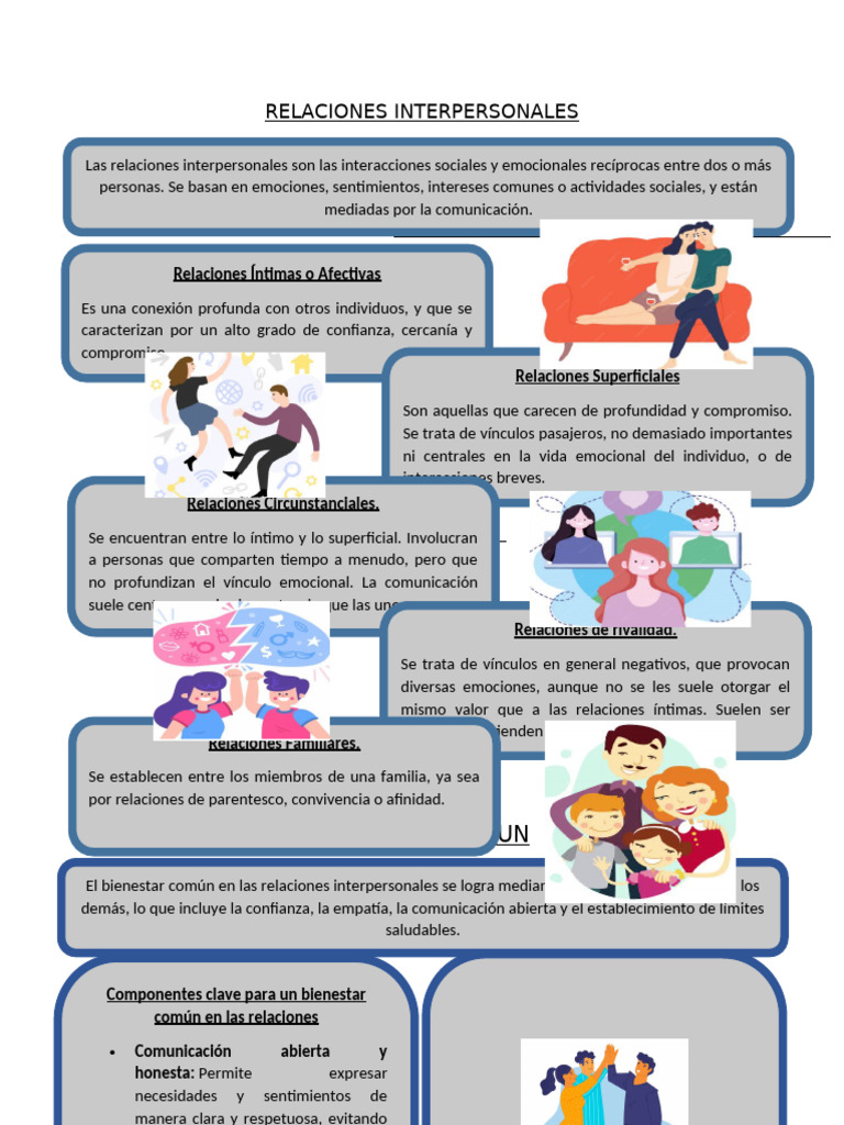 Tipos de Relaciones Interpersonales | PDF