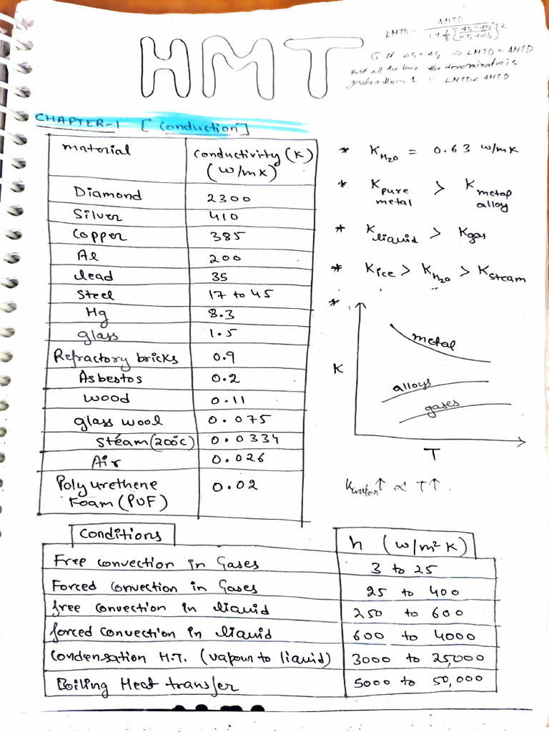 HMT | PDF