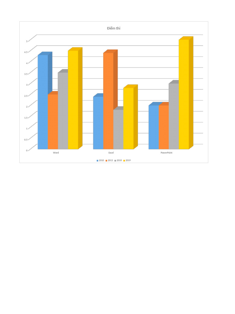 Software Test Scores Overview | PDF