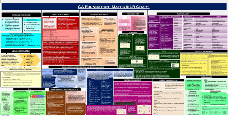 Maths Chart | PDF