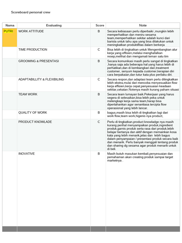 Score Crew | PDF