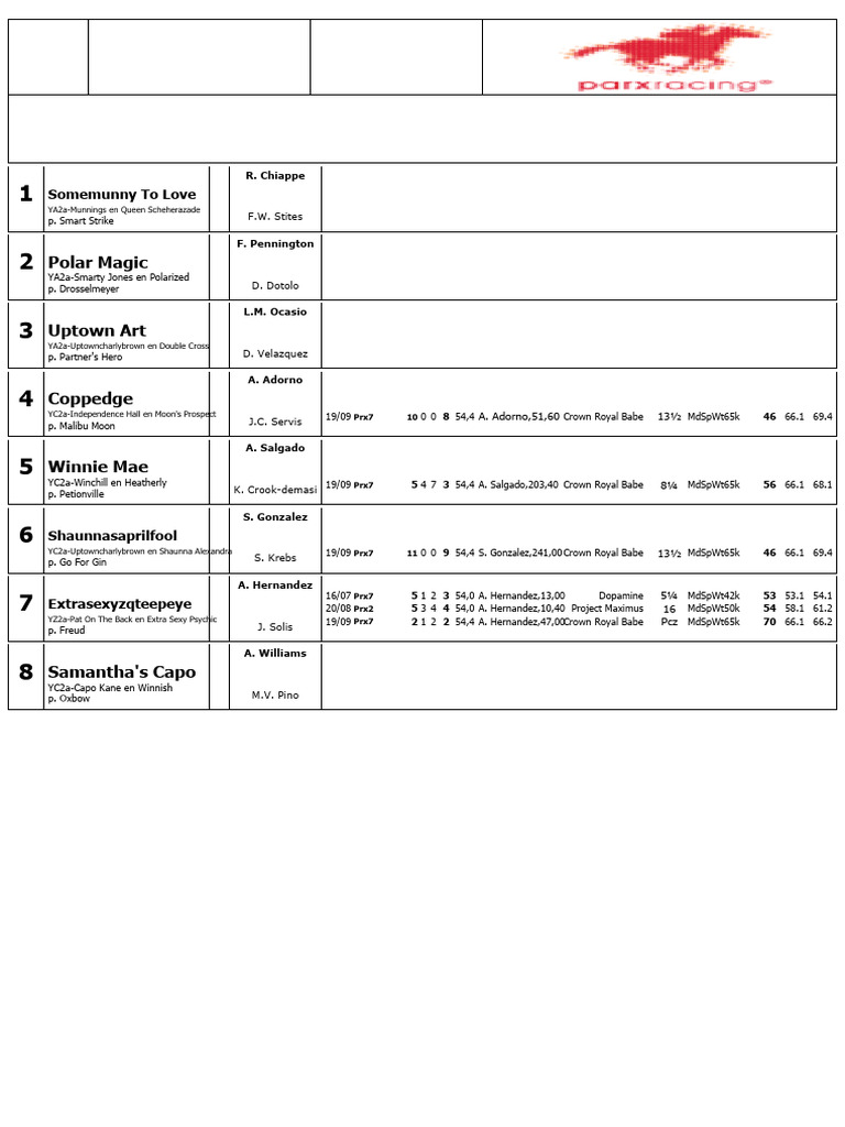 Parx Racing: October 13 Race Card | PDF | Thoroughbred Horses | Horses