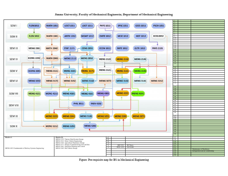 Jimma University Mechanical Engineering Courses | PDF | Engineering ...