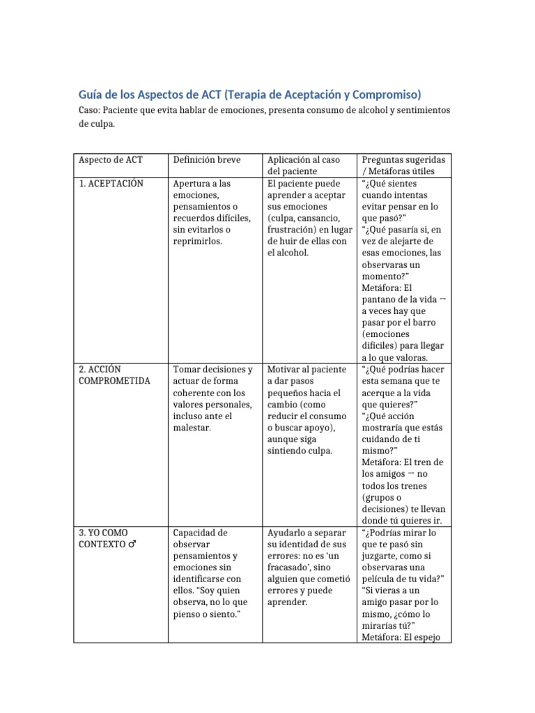 Aspectos Clave de ACT en Terapia | PDF | Las emociones | Sicología