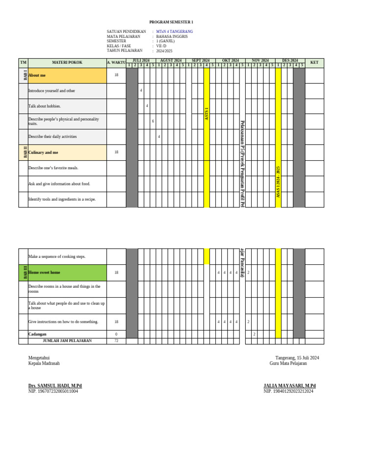 Promes Kelas VII Kumer | PDF | Cooking | Foods