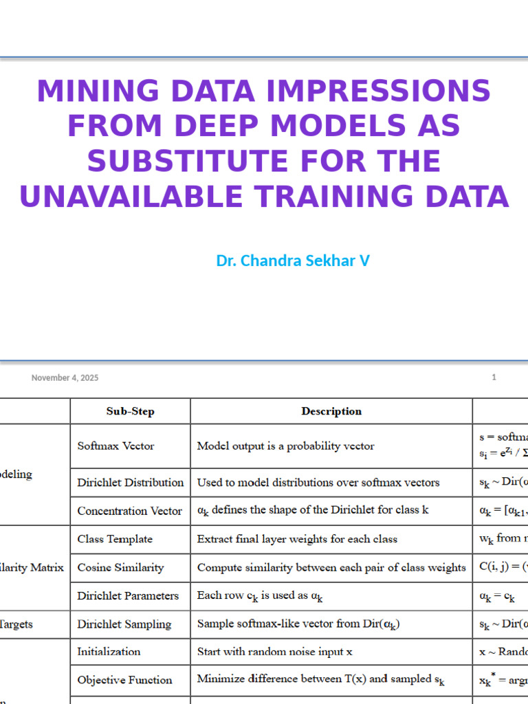 Mining Data Impressions from Deep Models | PDF | Applied Mathematics ...