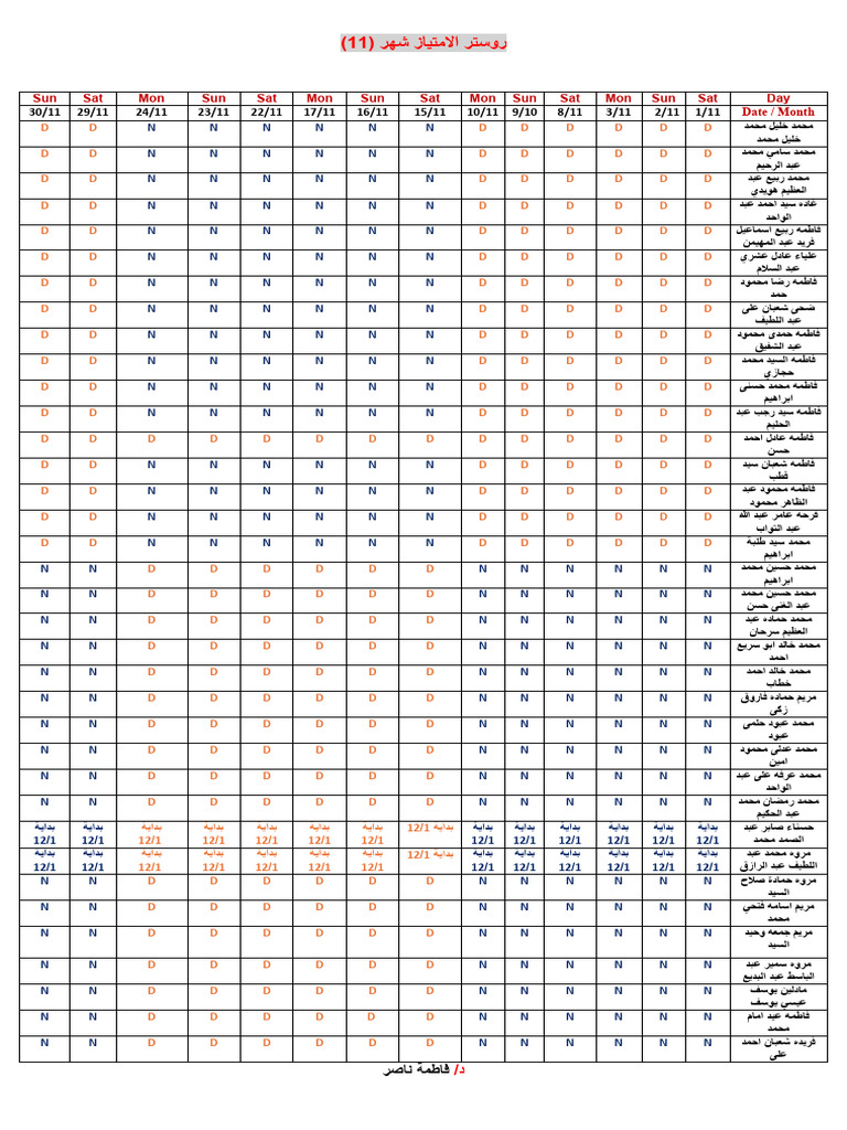 Group E1 Final Roster (Nov) | PDF