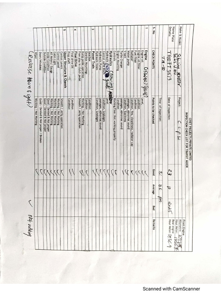 Checklist TG07T 3513 | PDF