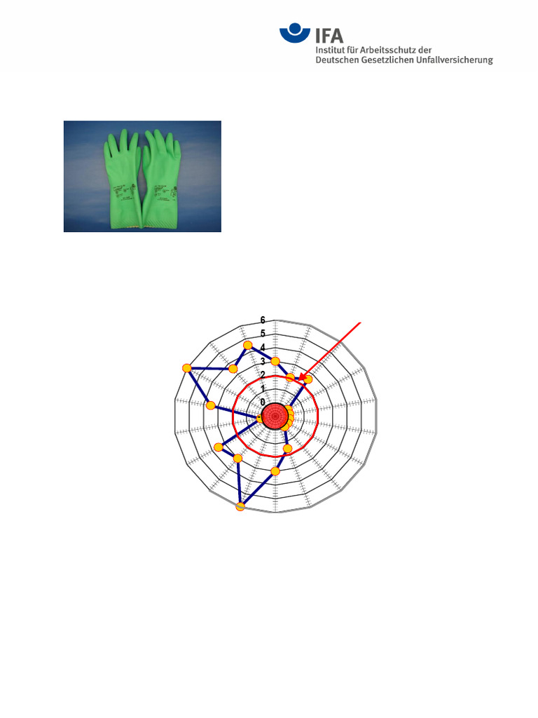 Poly Chloro Pren | PDF
