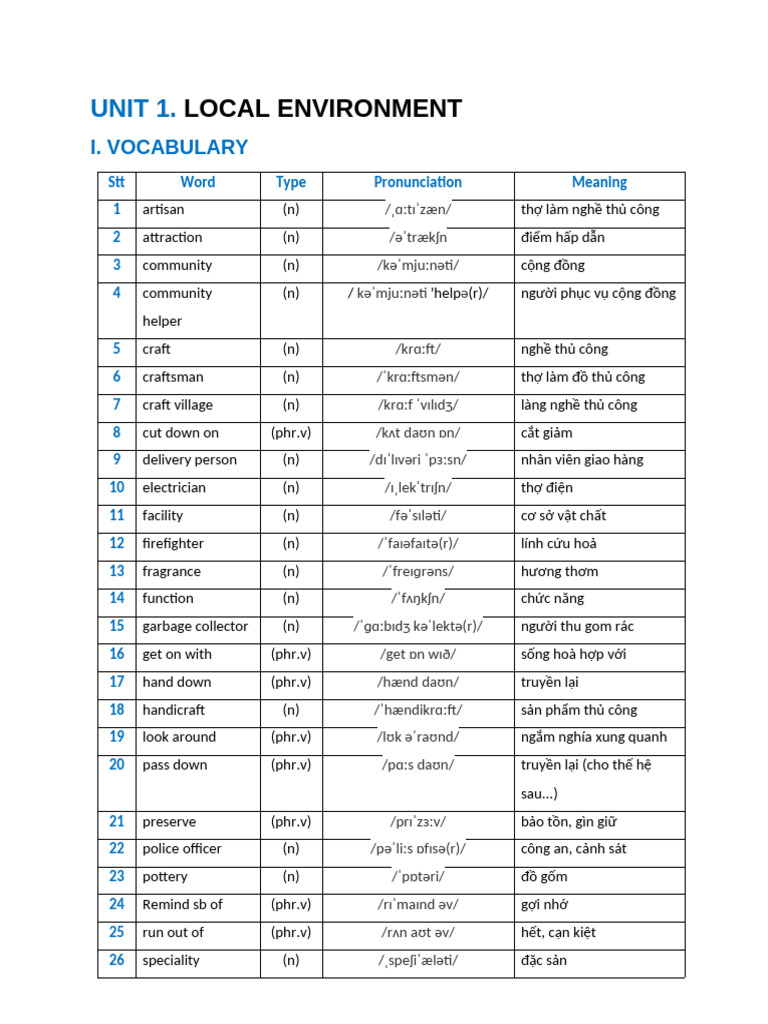 Unit 1. Local Community | PDF