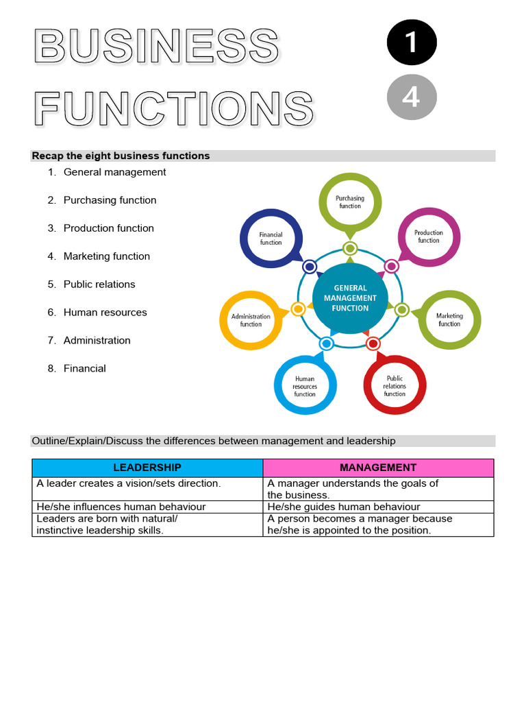 Overview of Business Functions and Management | PDF | Credit | Finance ...