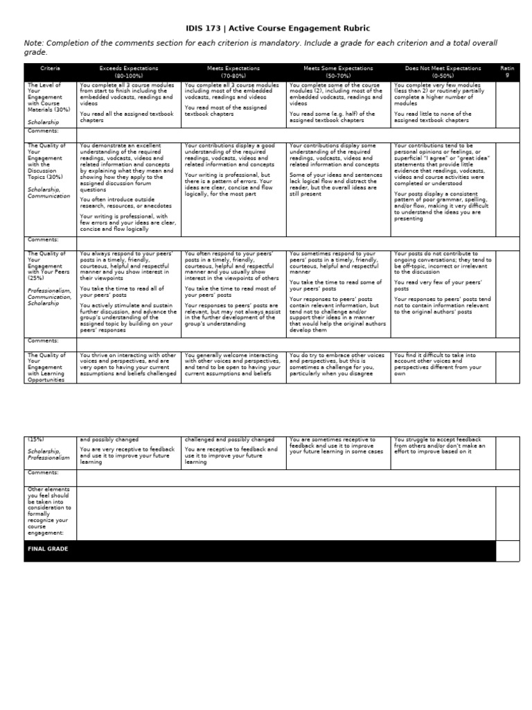 IDIS 173 Engagement Assessment Rubric | PDF | Learning | Cognition