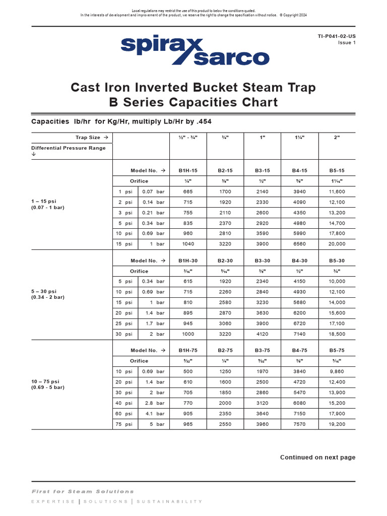 Cast Iron Steam Trap Capacity Chart | PDF | Gas Technologies | Gases