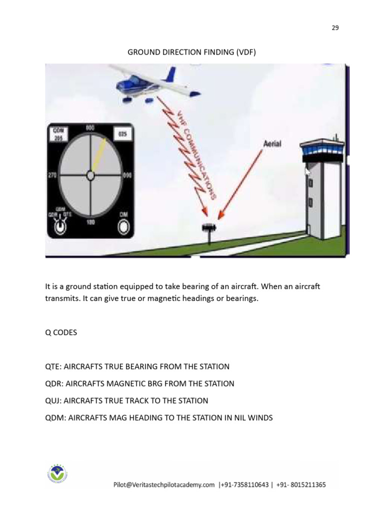 Ground Direction Finding and ADF Basics | PDF | Radio Technology | Wireless