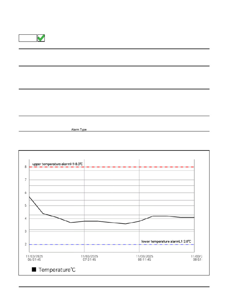 Temperature and Humidity Data Report | PDF