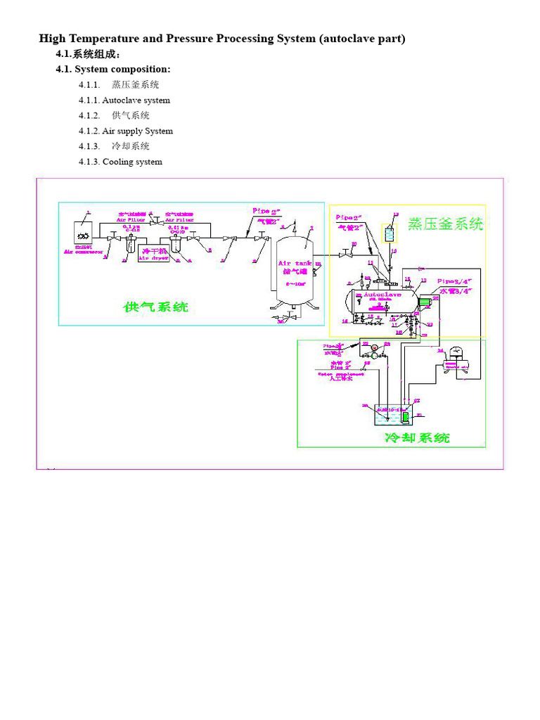 Autoclave System for Laminated Glass Processing | PDF | Mechanical ...