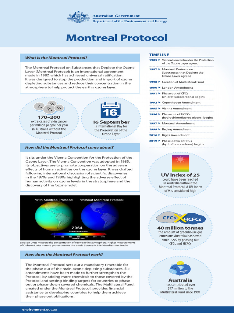 Montreal Protocol Timeline and Impact | PDF | Chlorofluorocarbon ...