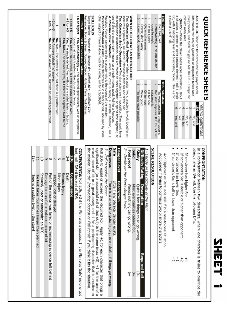 Cheat Sheets | PDF