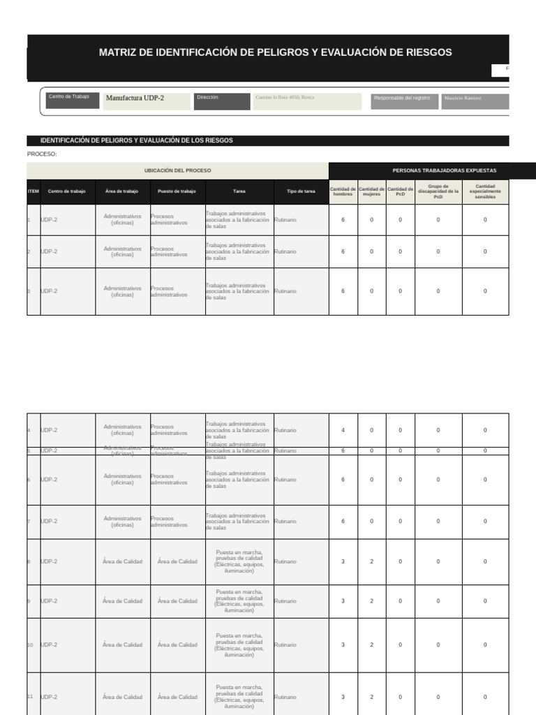 Identificación y Evaluación de Riesgos Laborales | PDF | Probabilidad