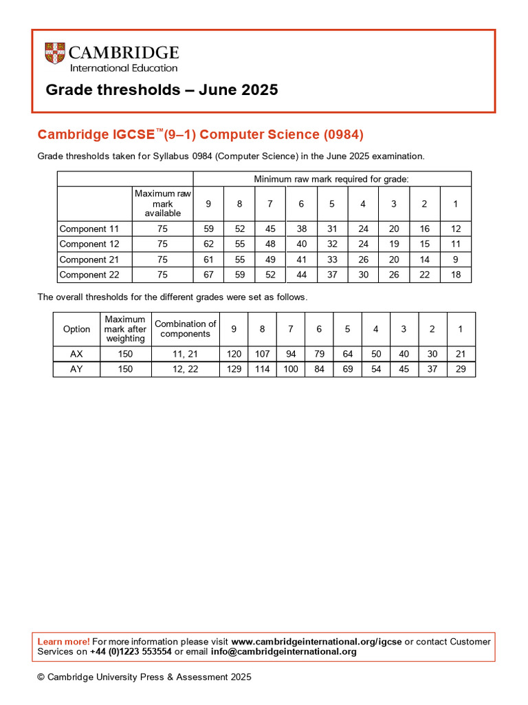 IGCSE Computer Science Grade Thresholds 2025 | PDF