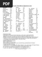 Bible Book Abbreviations List | PDF