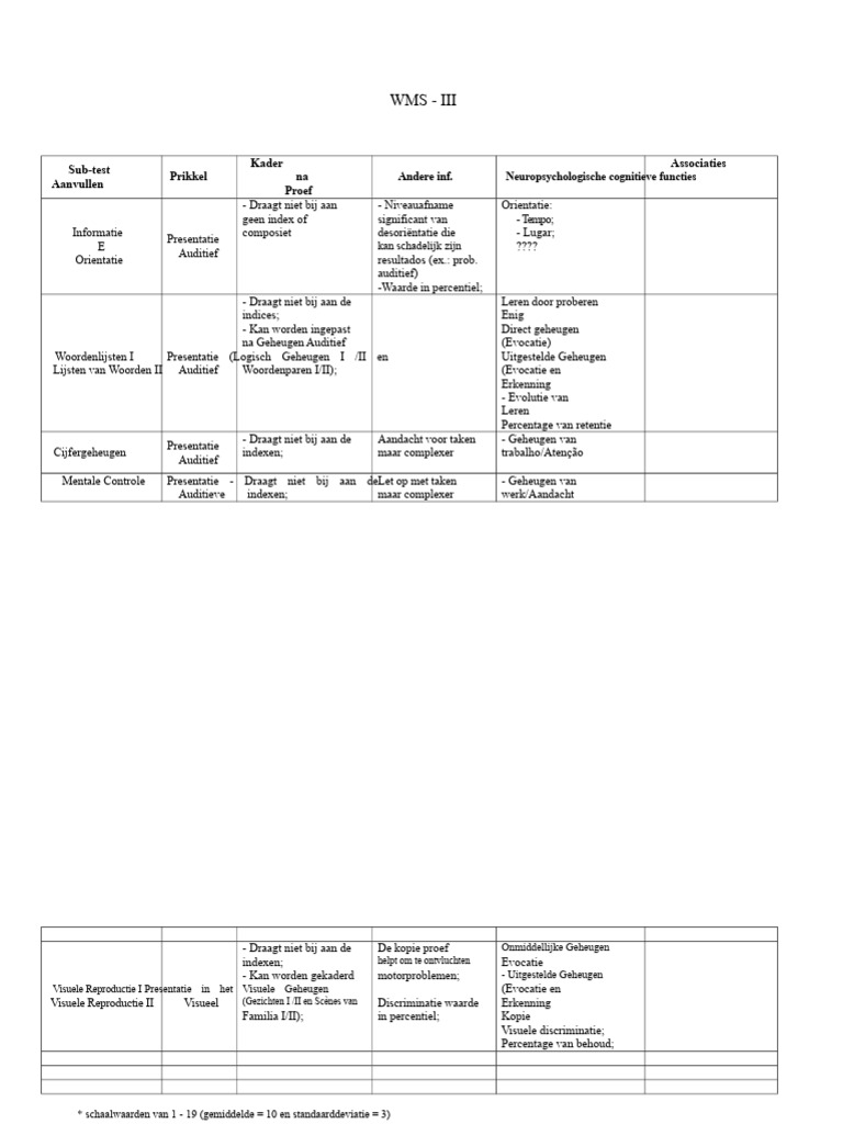 WMS Iii | PDF