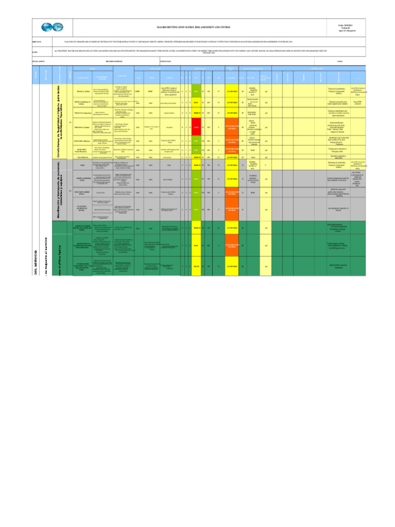 Hazard Identification and Risk Assessment Guide | PDF | Medical Specialties