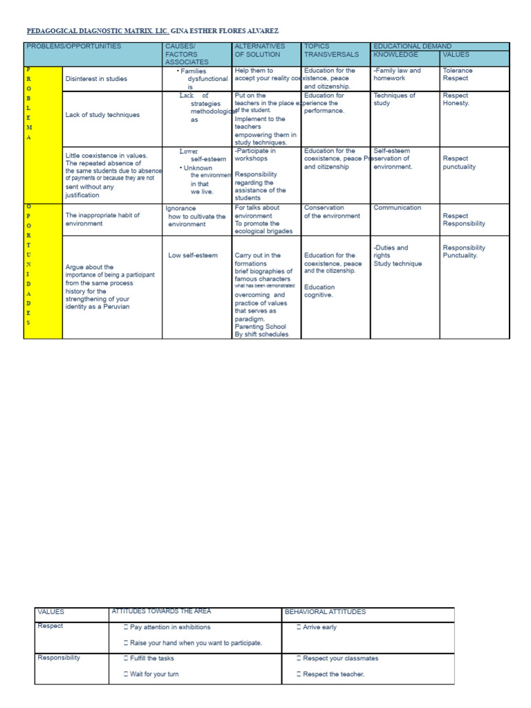 Pedagogical Diagnostic Matrix - Shaloom School Gina Flores Alvarez ...