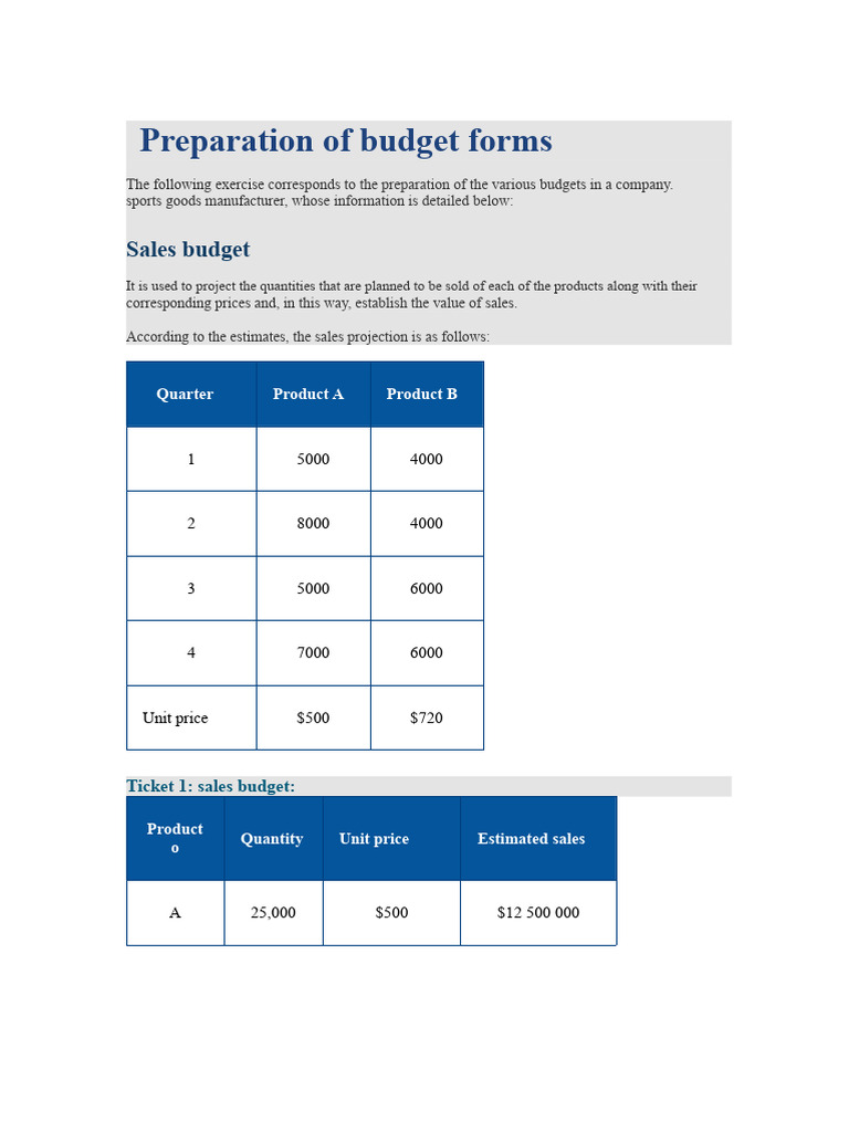 Company Budget Preparation Guide | PDF | Inventory | Factors Of Production