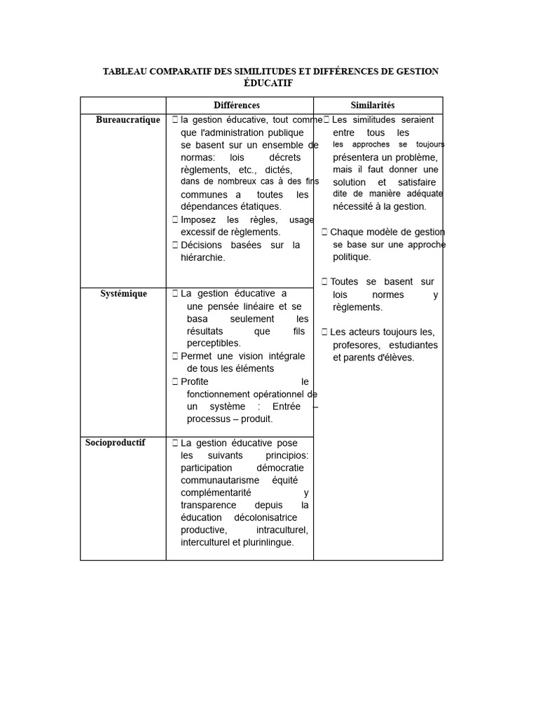 Comparatif Gestion Éducative : Similitudes et Différences | PDF