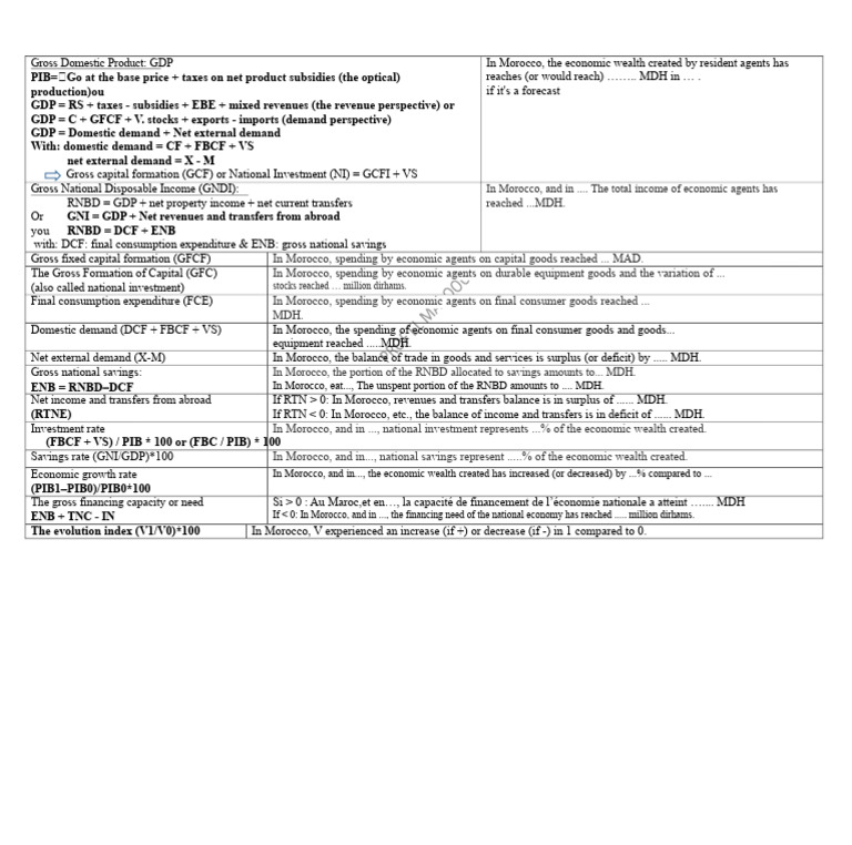 Reading of Aggregate Indicators | PDF | Gross Domestic Product ...