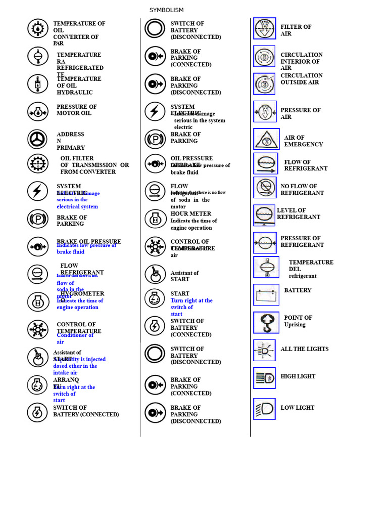 SYMBOLISM EQUIPMENT | PDF | Brake | Engines
