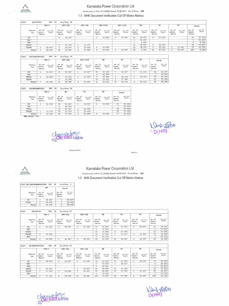 NHKDoc Ver Cut Off Marks Abstract | PDF