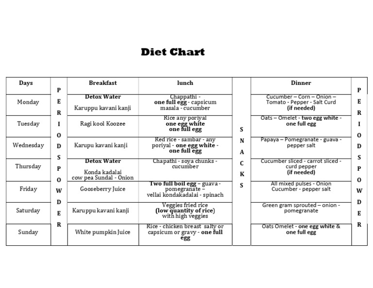 Diet | PDF | Foods | Food And Drink Preparation