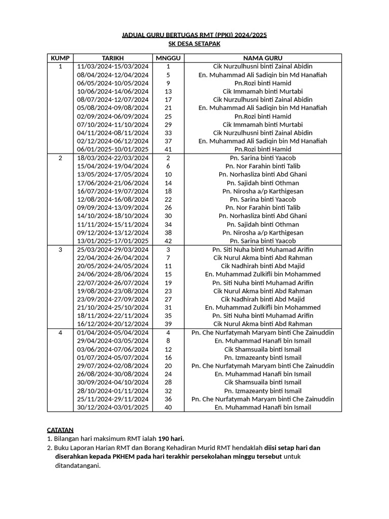 Jadual Guru Bertugas RMT (Ppki) 2024 | PDF
