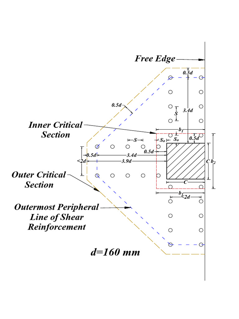 Edge and Shear Reinforcement Guide | PDF