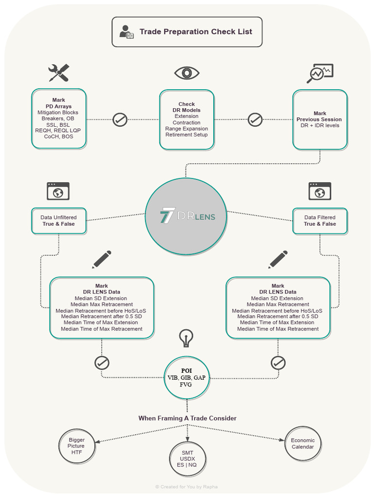 Trader's Cheat Sheet Overview | PDF