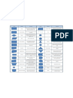 Simbolos de Diagrama de Flujo