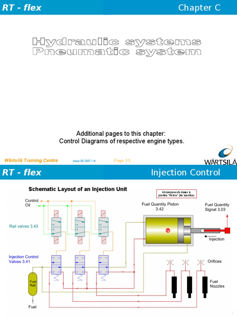 RT-Flex Engine Control Manual | PDF | Valve | Mechanical Engineering