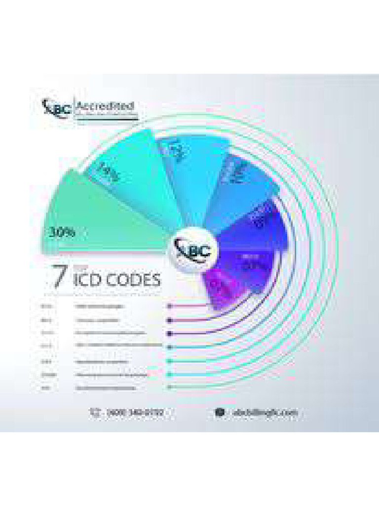 Top 7 ICD Codes Managed | PDF